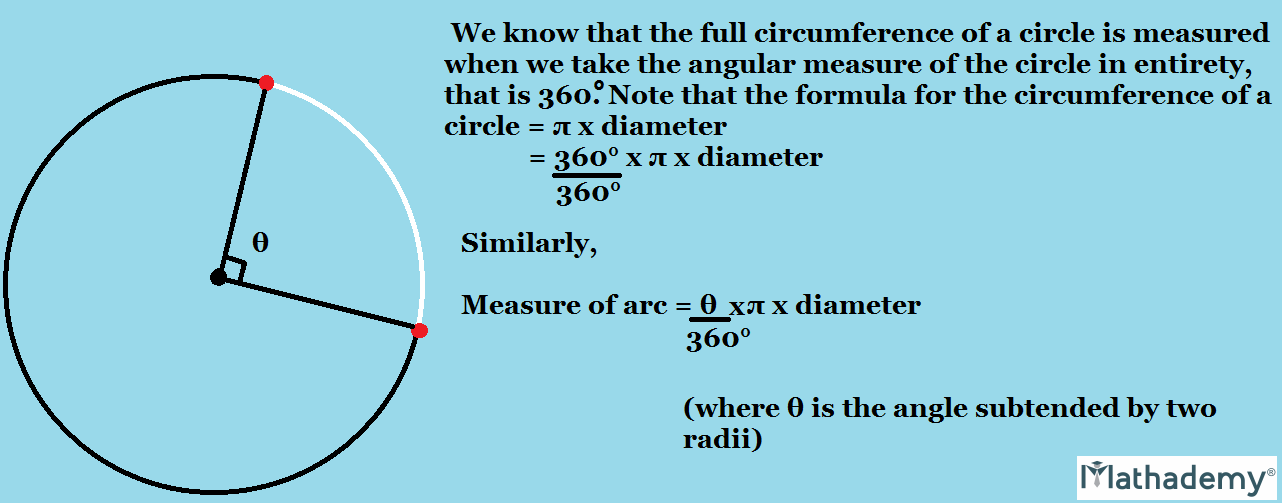 circles-definition-area-circumference-formula-arc-major-sector