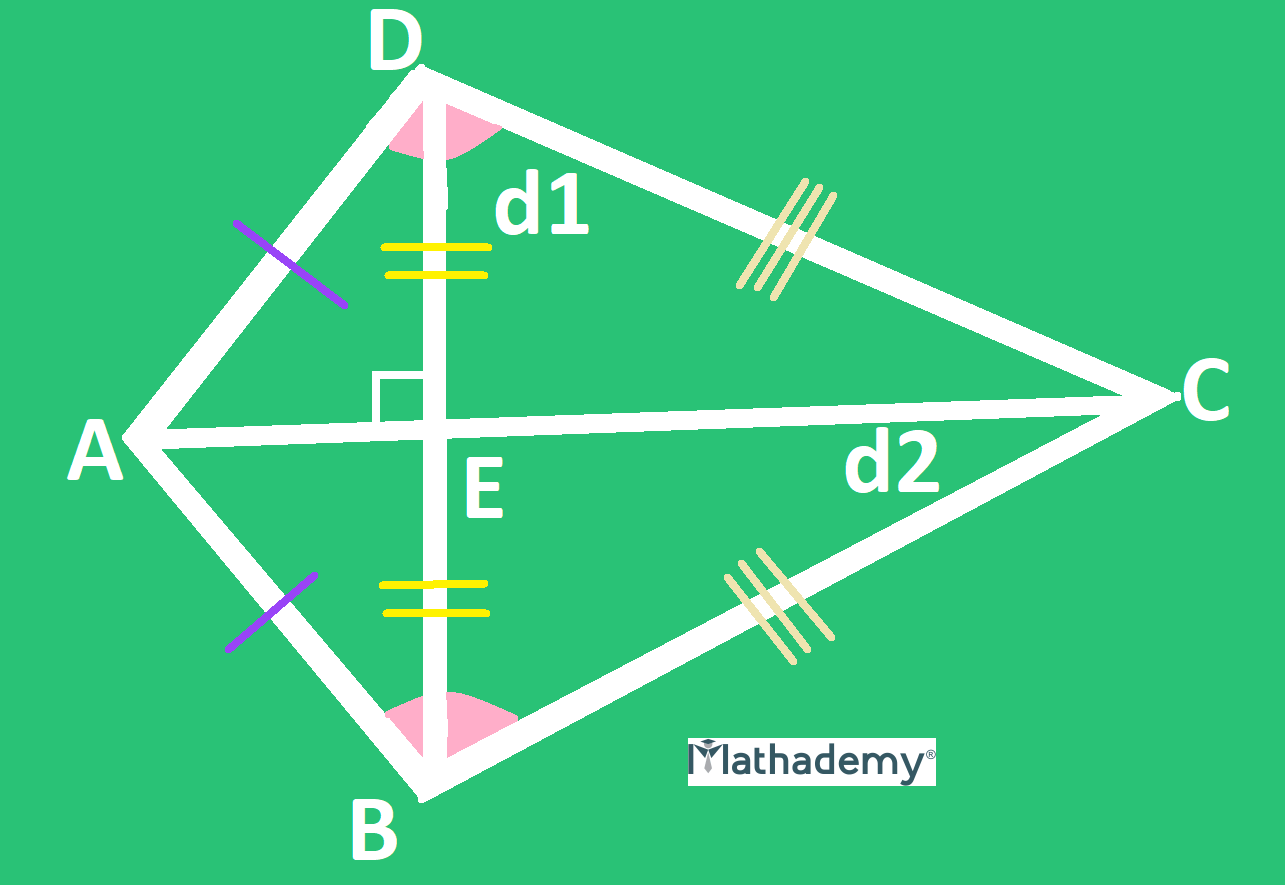 QuadrilateralsTypes, Definition, Properties, Examples, Parallelogram