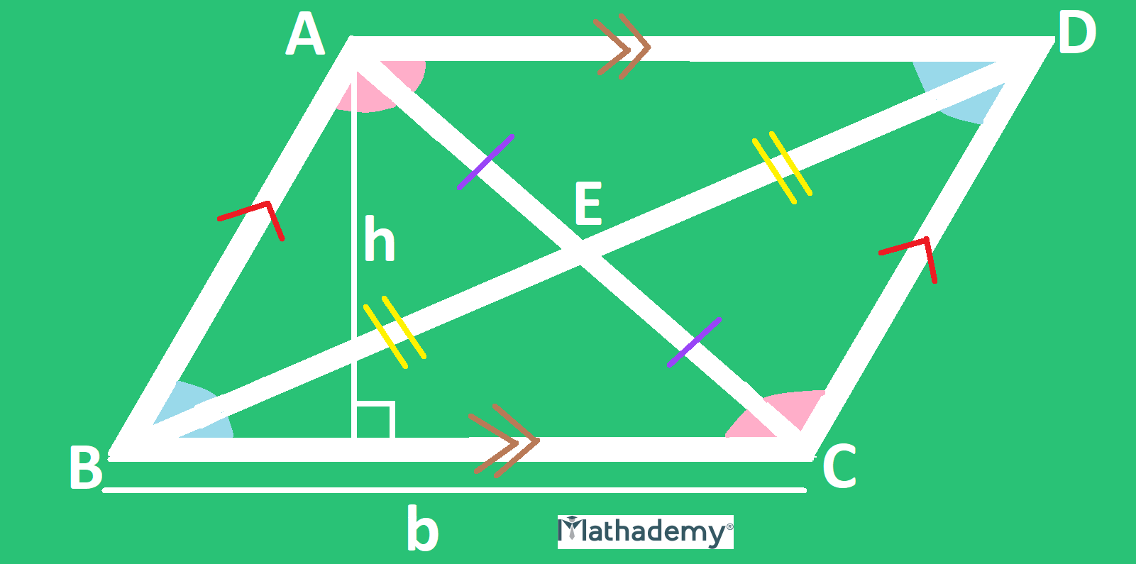 Quadrilaterals Types Definition Properties Examples Parallelogram   Parallelogram Features 